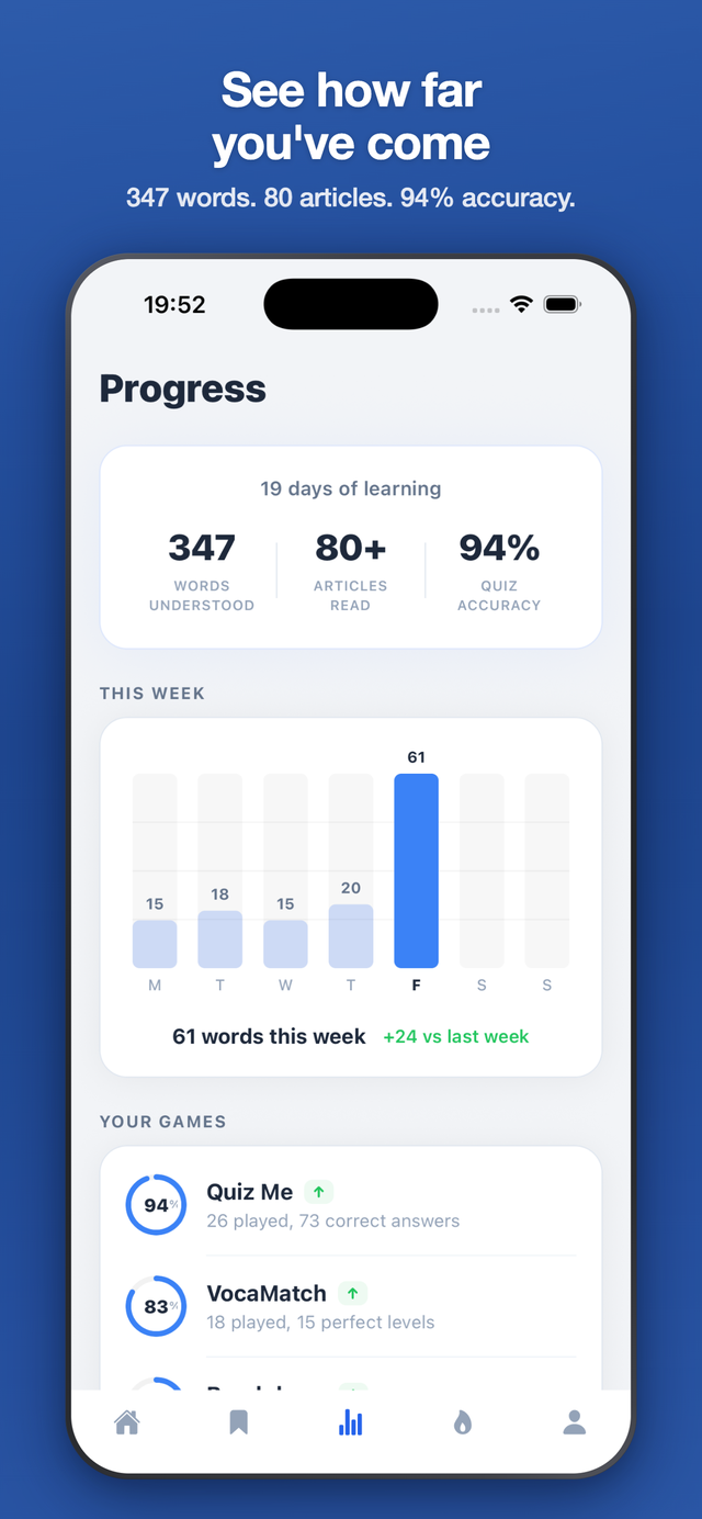 Learning progress dashboard
